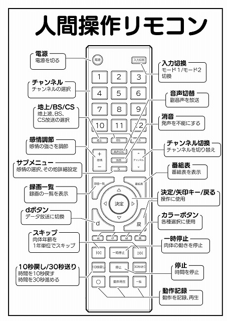 【多機能】人間操作リモコン【新発売】1